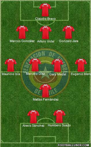 Chile Formation 2012