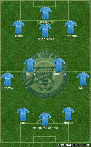 Zenit St. Petersburg Formation 2012