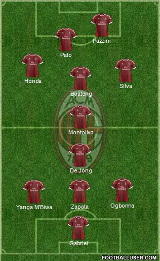A.C. Milan Formation 2012