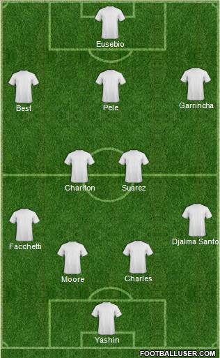 Dream Team Formation 2012