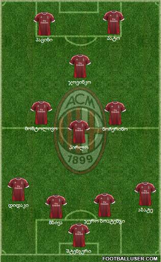 A.C. Milan Formation 2012