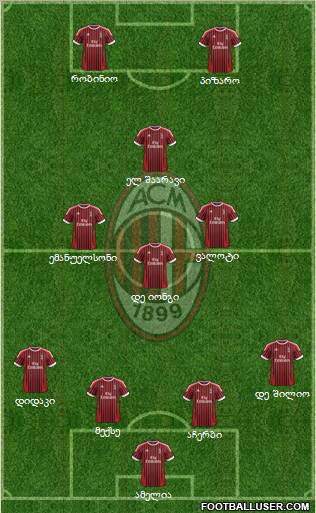 A.C. Milan Formation 2012