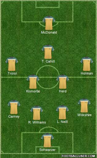 Australia Formation 2012