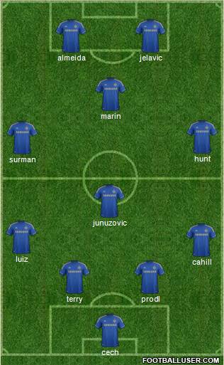Chelsea Formation 2012