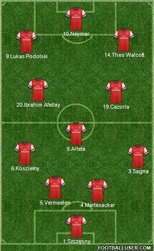 Arsenal Formation 2012
