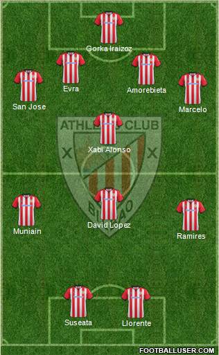 Athletic Club Formation 2012