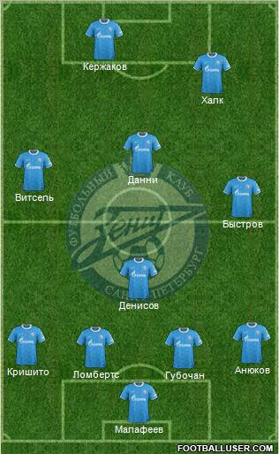 Zenit St. Petersburg Formation 2012