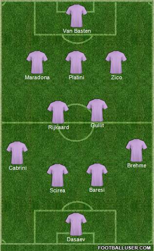 Dream Team Formation 2012