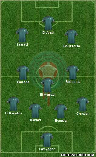 Morocco Formation 2012