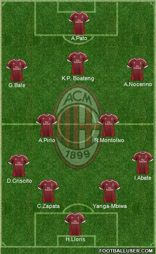 A.C. Milan Formation 2012