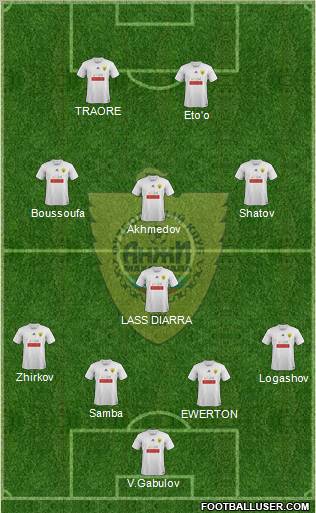 Anzhi Makhachkala Formation 2012
