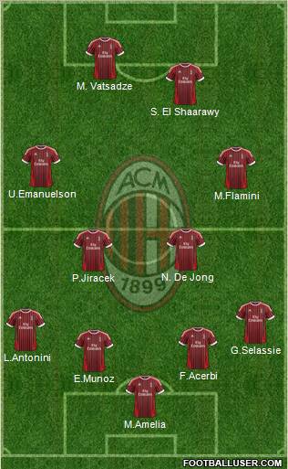 A.C. Milan Formation 2012