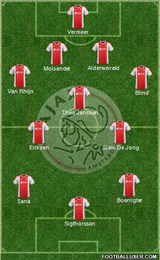 AFC Ajax Formation 2012
