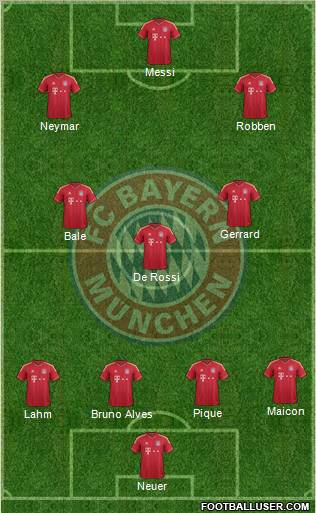 FC Bayern München Formation 2012