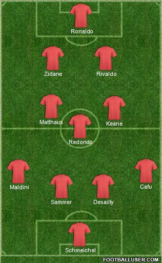 Dream Team Formation 2012
