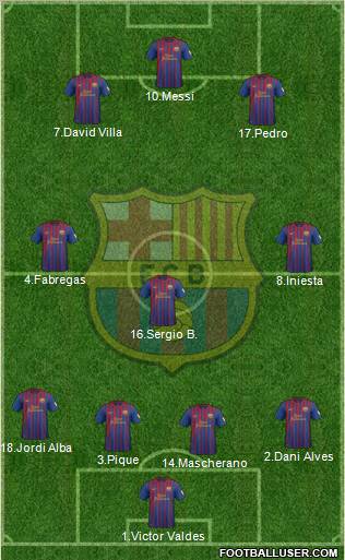 F.C. Barcelona Formation 2012
