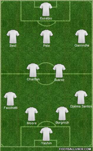 Dream Team Formation 2012