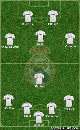 R. Madrid Castilla Formation 2012