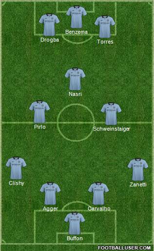 Manchester City Formation 2012