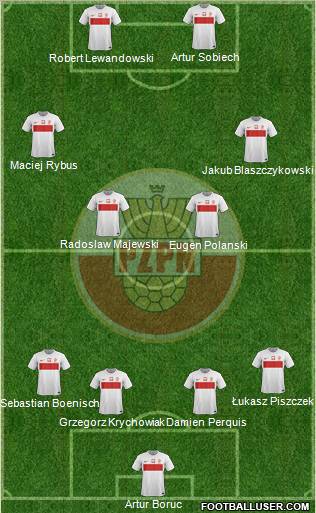 Poland Formation 2012
