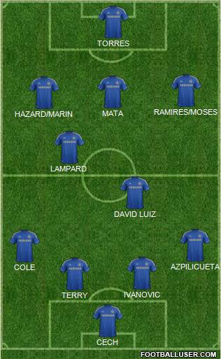Chelsea Formation 2012