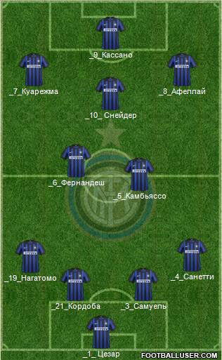F.C. Internazionale Formation 2012