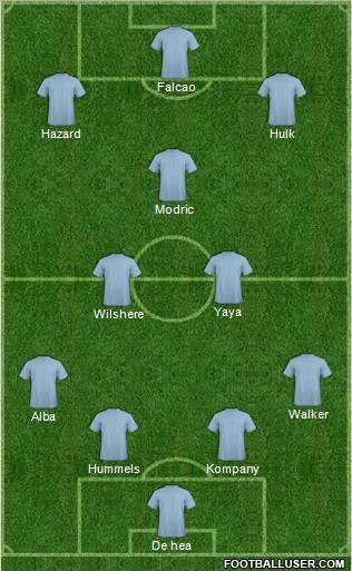 Dream Team Formation 2012