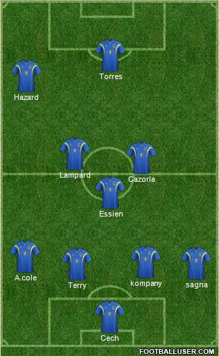 AFC Wimbledon Formation 2012