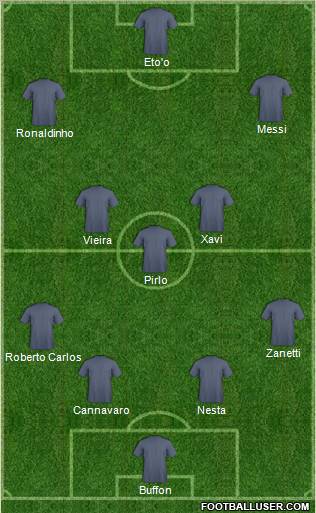 Dream Team Formation 2012