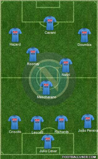 Napoli Formation 2012