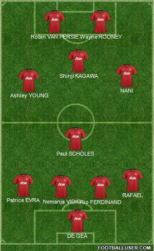 Manchester United Formation 2012