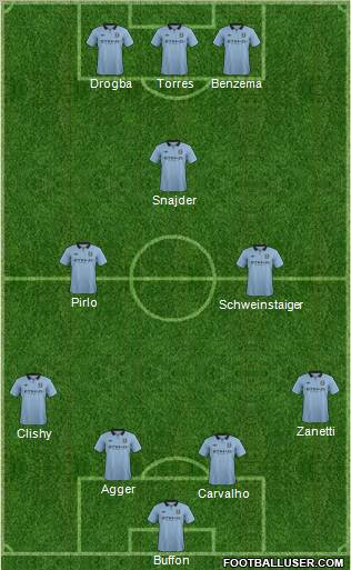 Manchester City Formation 2012