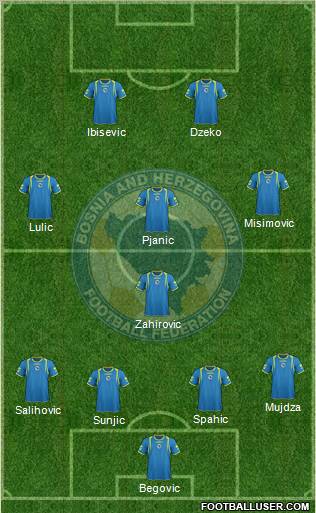 Bosnia and Herzegovina Formation 2012