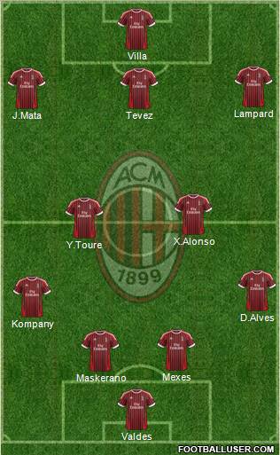 A.C. Milan Formation 2012
