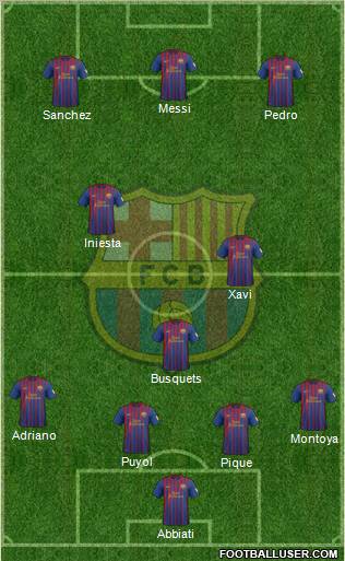 F.C. Barcelona Formation 2012