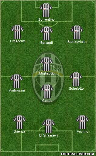 Juventus Formation 2012