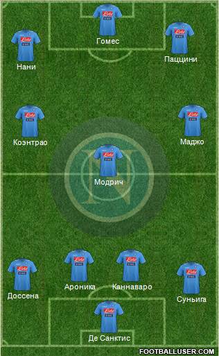 Napoli Formation 2012