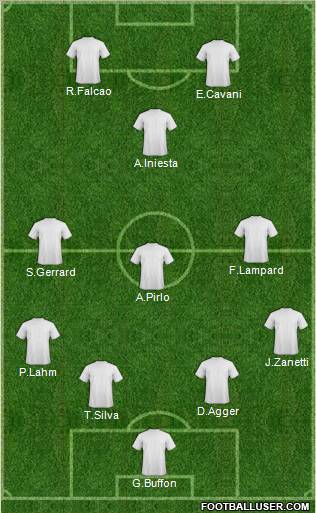 Europa League Team Formation 2012