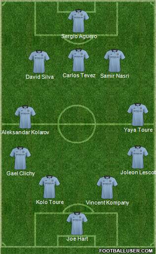 Manchester City Formation 2012
