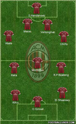 A.C. Milan Formation 2012