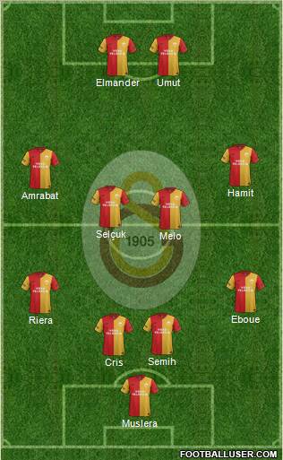 Galatasaray SK Formation 2012