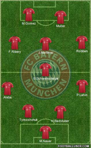 FC Bayern München Formation 2012