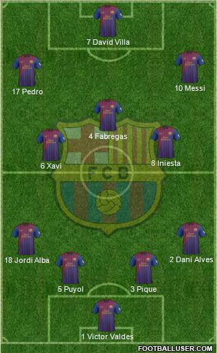 F.C. Barcelona Formation 2012