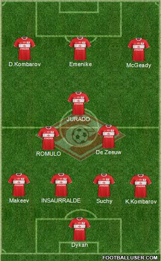 Spartak Moscow Formation 2012