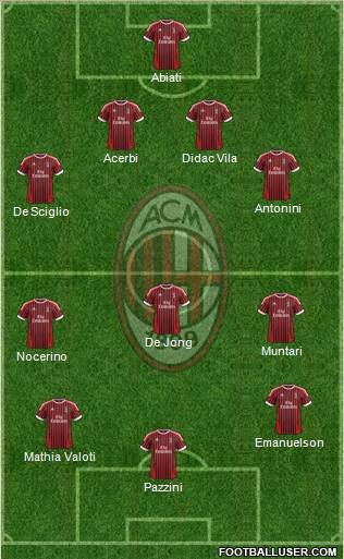 A.C. Milan Formation 2012