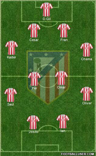 Atlético Madrid B Formation 2012