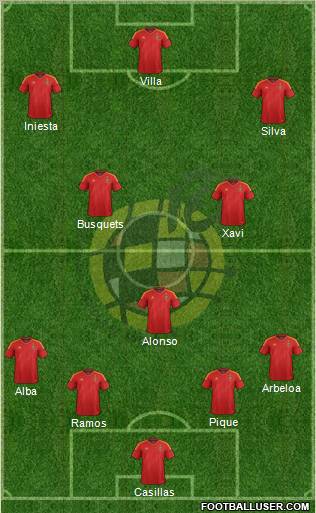 Spain Formation 2012