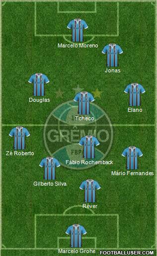 Grêmio FBPA Formation 2012