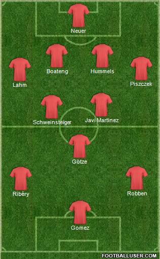 Dream Team Formation 2012
