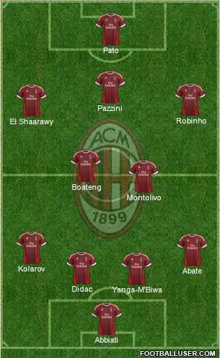 A.C. Milan Formation 2012